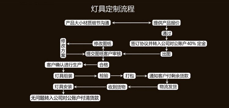 3402224819_1313976546