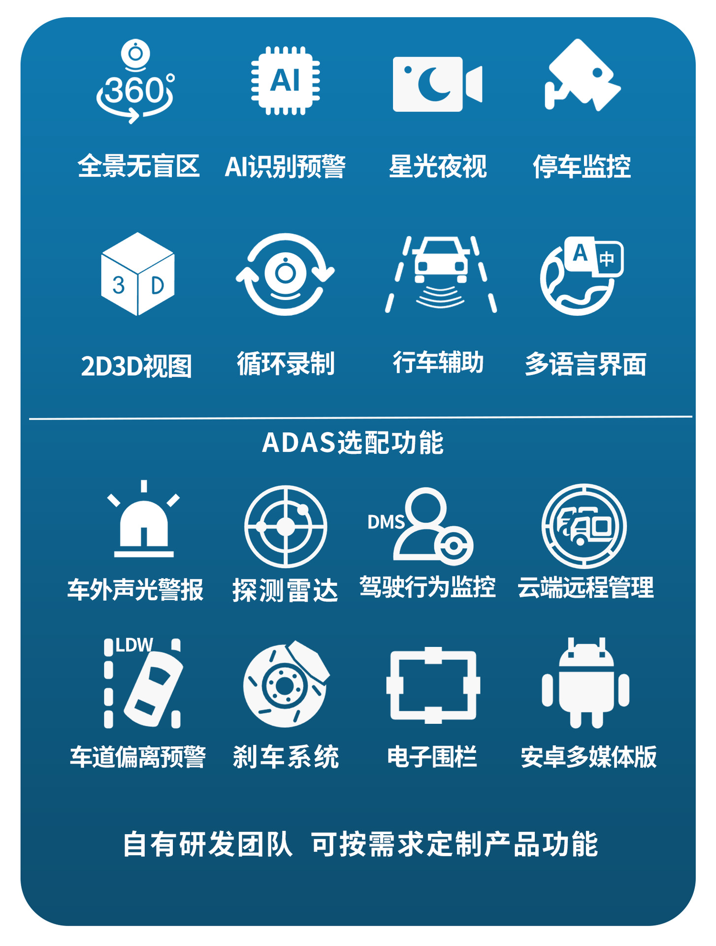 Truck 360 Panoramic Surround View Imaging System, Strong Light Night Vision, Blind Spot Monitoring, Full Vehicle Bird's Eye View, 4g Driving Recorder