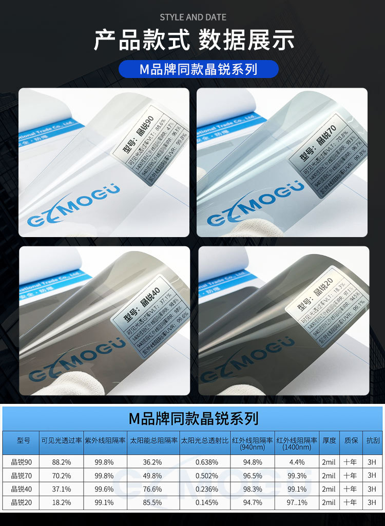 M Brand's Same Crystal Series Car Glass Film Changes Color When Exposed to Water, Heat-Insulating Multi-Layer Co-Extruded Optical Film Crystal 70