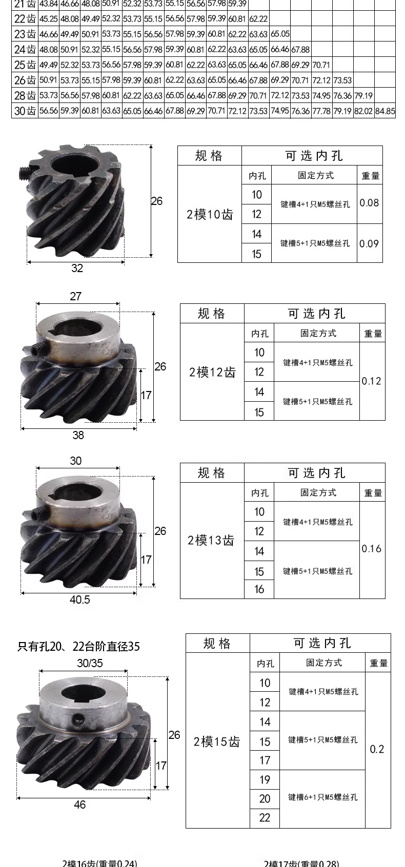 Manufacturer Supplies Wholesale Stock of 45# Steel 45-Degree Helical Gears with Right-Hand Thread, Non-Standard Gear Processing and Customization