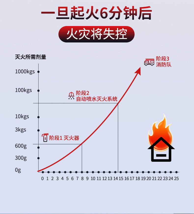 Vehicle Fire Extinguisher 360 ° Portable Water-Based Fire Extinguisher 21B Car Private Car Household Fire Annual Inspection Equipment