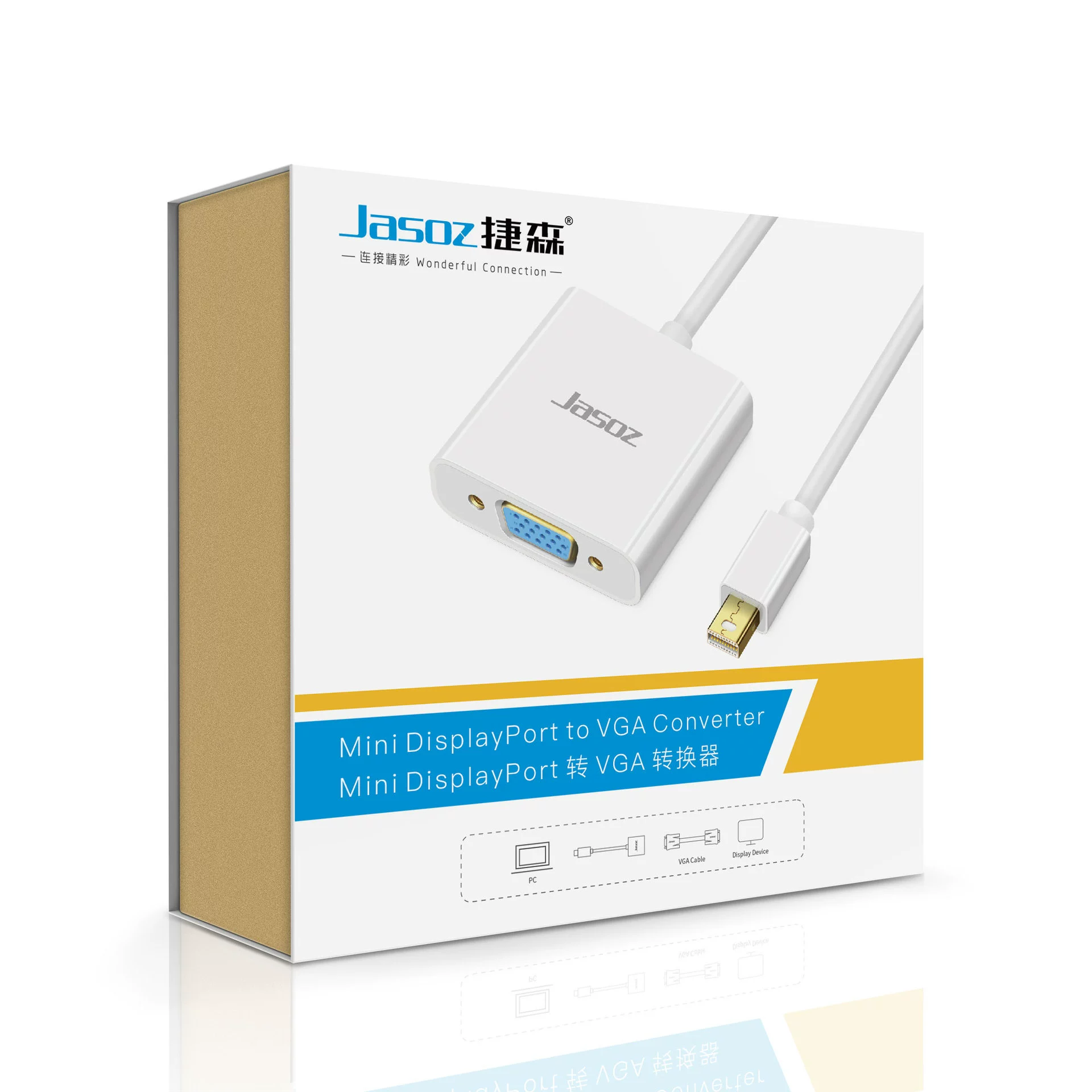 Mini DP на VGA/DVI/HDMI конвертер, адаптер Mini DisplayPort/Thunderbolt, кабель