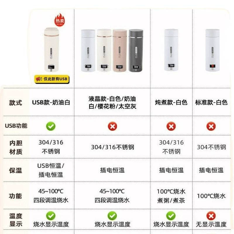 Handheld teapot, thermos for traveling charging