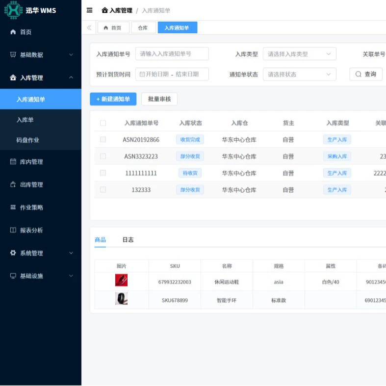 Четырехканальная автоматизированная трехмерная интеллектуальная система управления складскими операциями WMS
