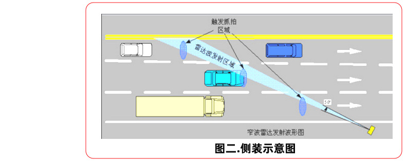 Radar Speed Detector Traffic Speed Monitoring Device Speeding Alert Interval Feedback Solar Display Mobile Radar
