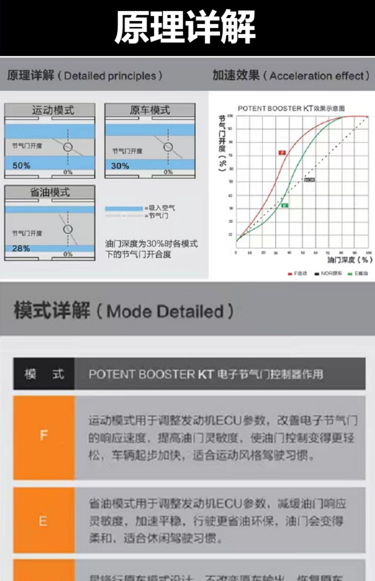 Xingfengxing Car Throttle Electronic Accelerator Throttle Controller External Power Enhancement Modification Speed Increase Wholesale