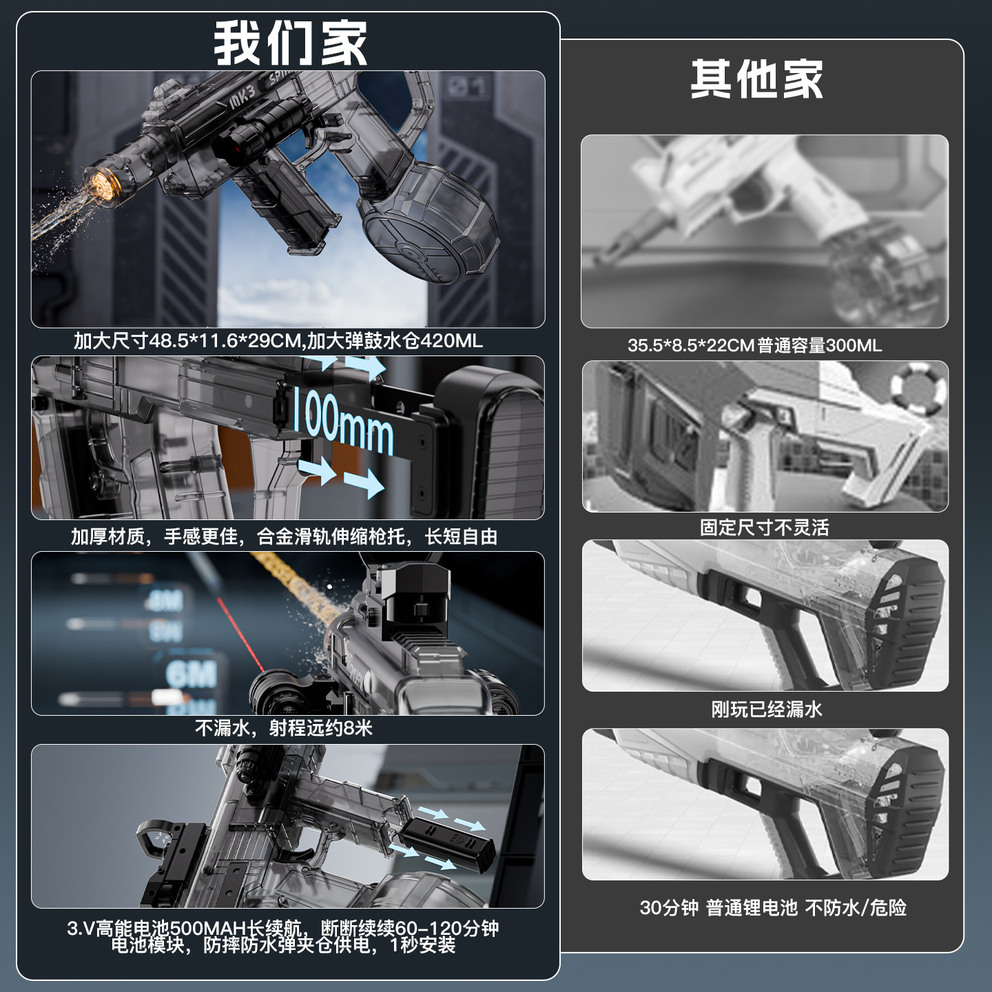 Pistola de agua con efecto de chorro de fuego eléctrico continuo MK3 personalizado de fábrica, pistola de agua de alta presión de gran capacidad