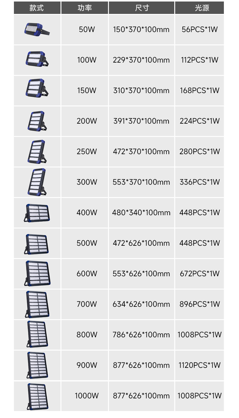 LED-黑豹隧道投光灯详情页_09