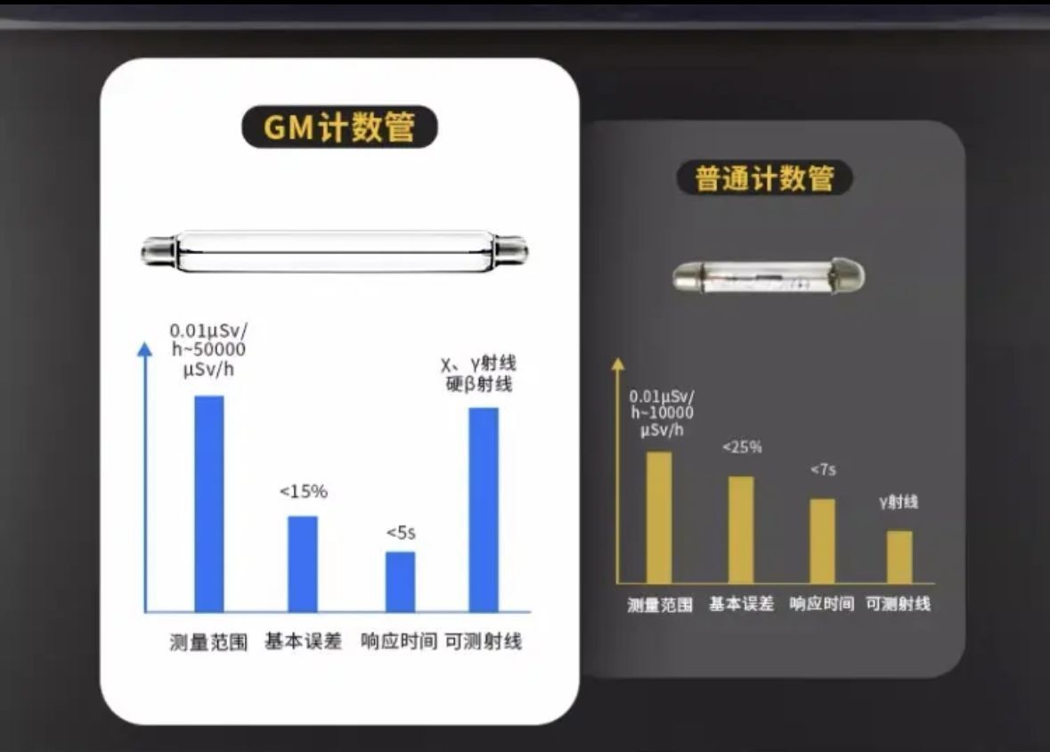 FANXIANG Nuclear Radiation Detector for Building Materials, Radiation Alarm Device, X Y B Ray Detection Pen