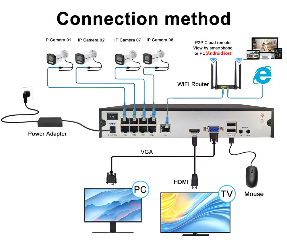 4 kanallı 8MP POE kamera, çift yönlü ses