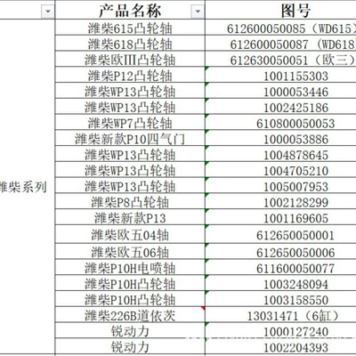 Camshaft Weichai Engine – Crankshaft, camshaft