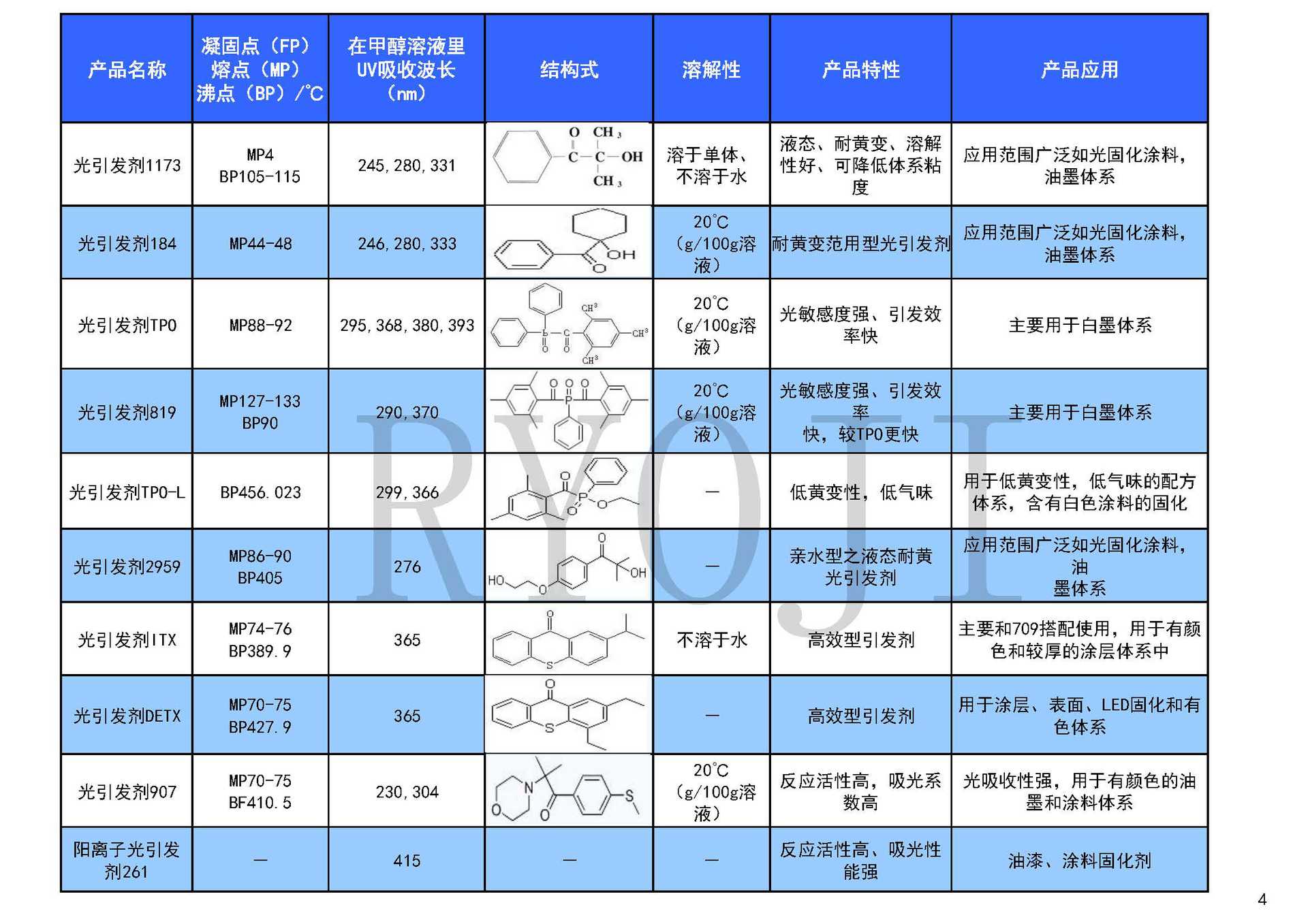 光引发剂产品目录2023.03.17_页面_4