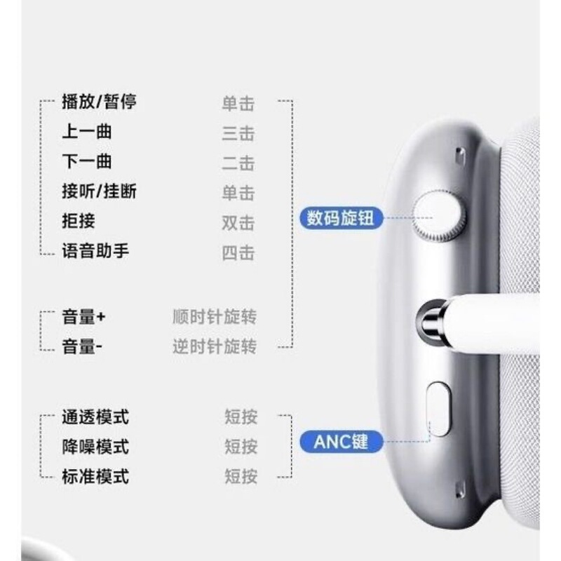 クロスボーダーの人気商品華強北pods Air Max重低音ヘッドセットbluetoothヘッドセットのスマートカバー商品|undefined