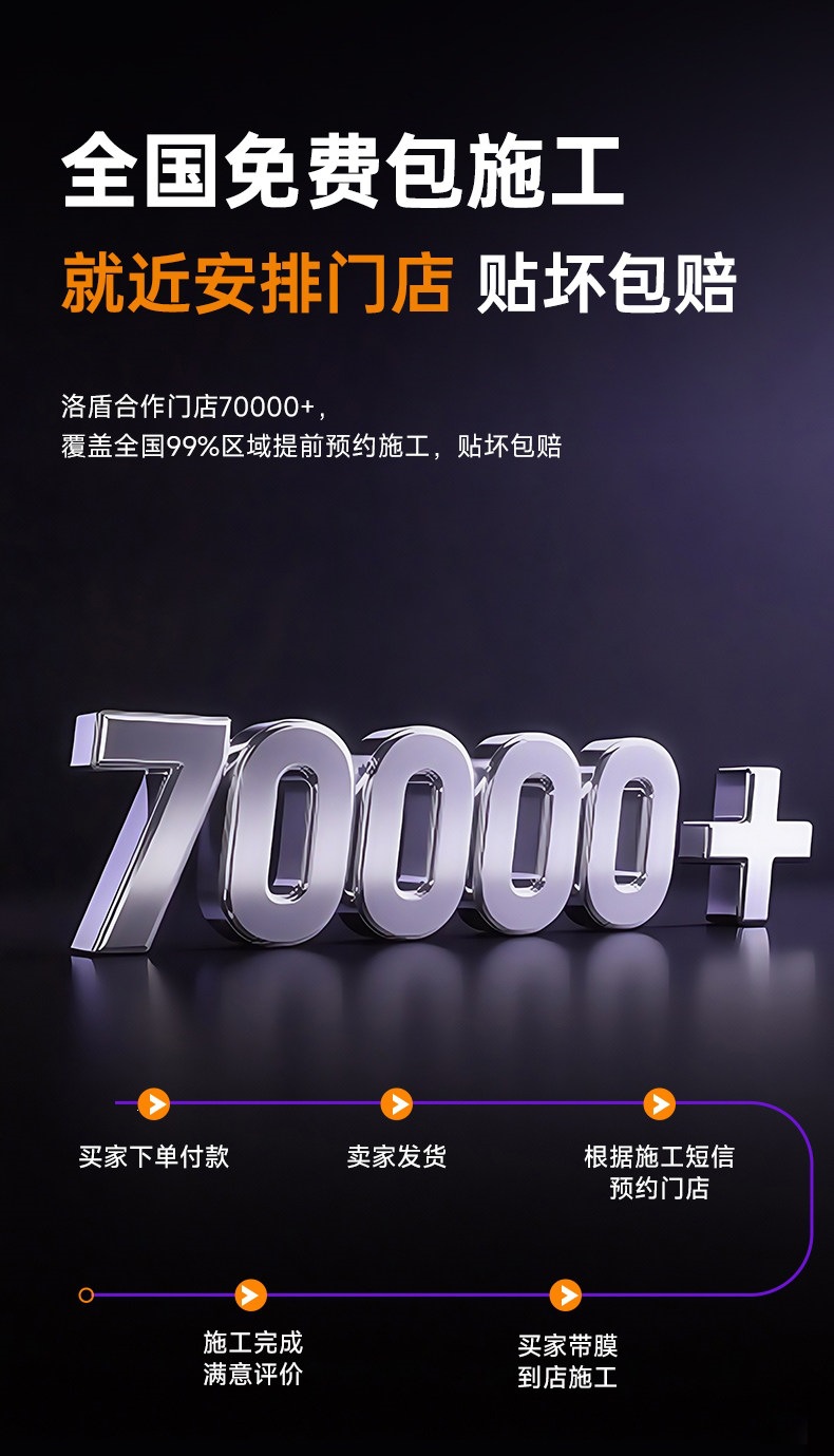 Luodun Car Film Full Car Wrap Sunscreen Window Privacy Film Platinum Ice Shine Series High Insulation Solar Film