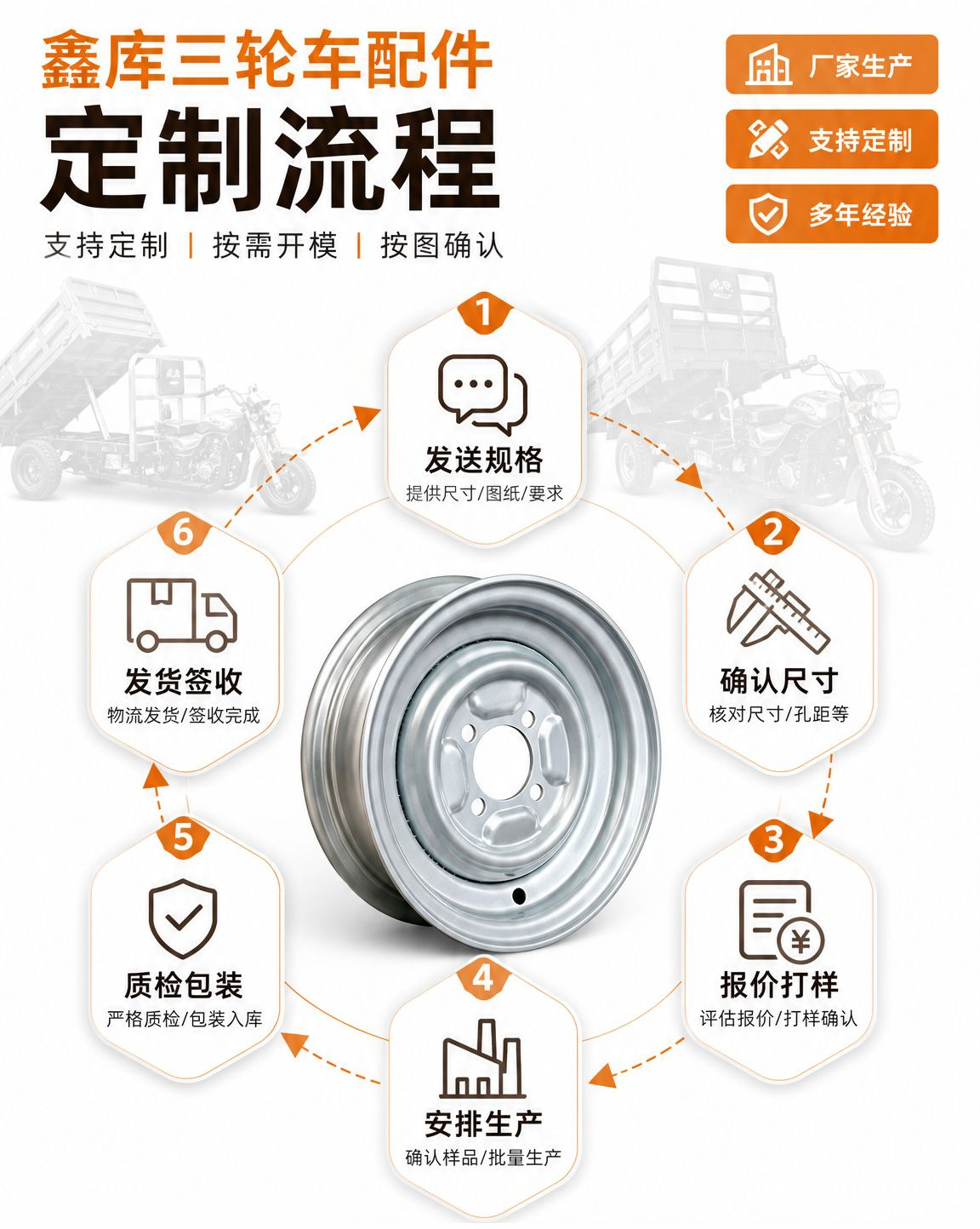 Tricycle Wheel Hub 400-8 Rear Wheel Hub Iron Steel Rim Bajaj Special Electric Tricycle Thickened Wheel Rim