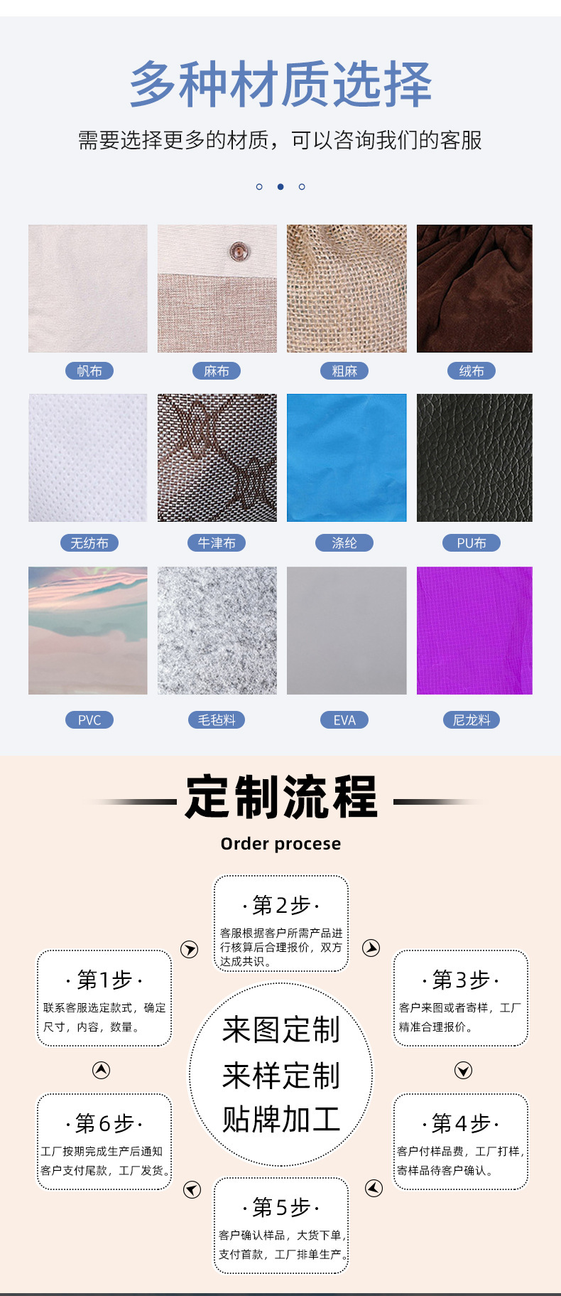 材料选择及定单流程