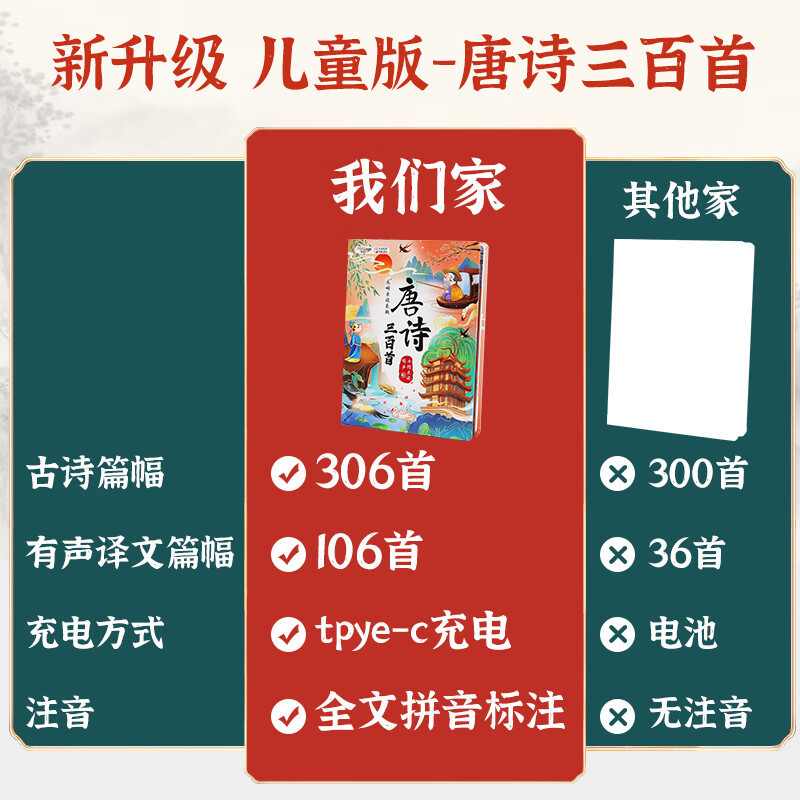 貓貝樂會說話的唐詩三百首手指點讀圖書幼兒童發聲古詩早教學習機