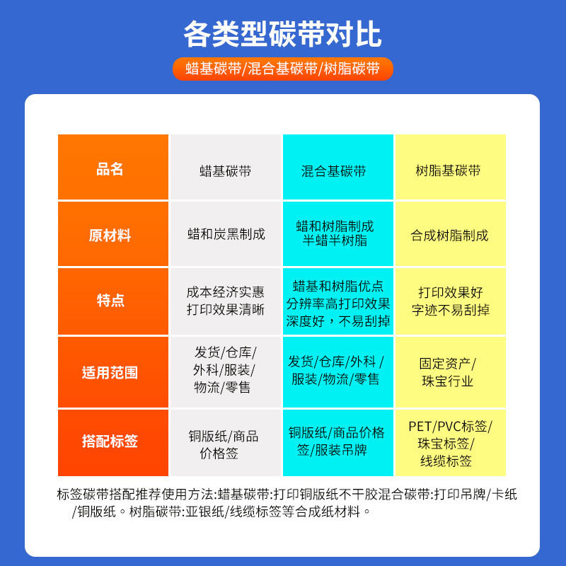 碳带混合基全树脂碳带卷热转印条码打印机不干胶标签纸|undefined