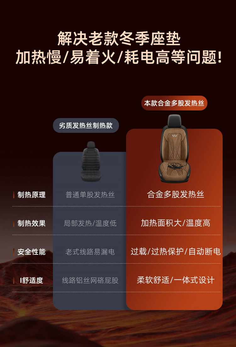 Car Heated Seat Cushion Winter Seat Cushion 12V24V Warm Car Electric Heating Pad Single Seat Double Seat Car Seat Cushion