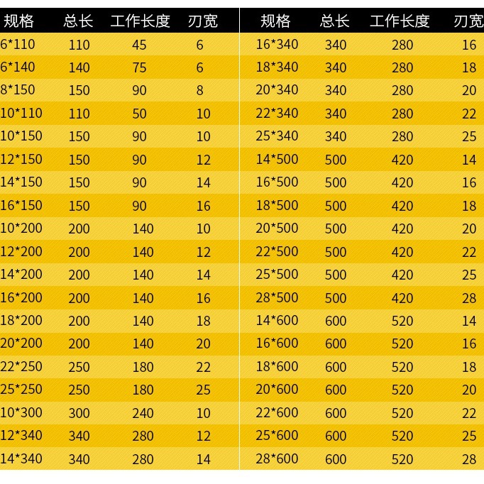 Fang Dawang impact drill round shank two-pit two-groove concrete lengthened through-wall alloy electric hammer drill bit