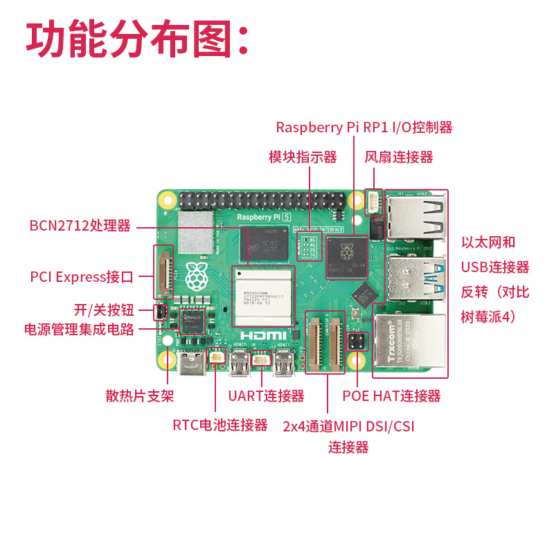 Плата разработчика Raspberry Pi 5 4G/8G Linux компьютер для ИИ программирования development board