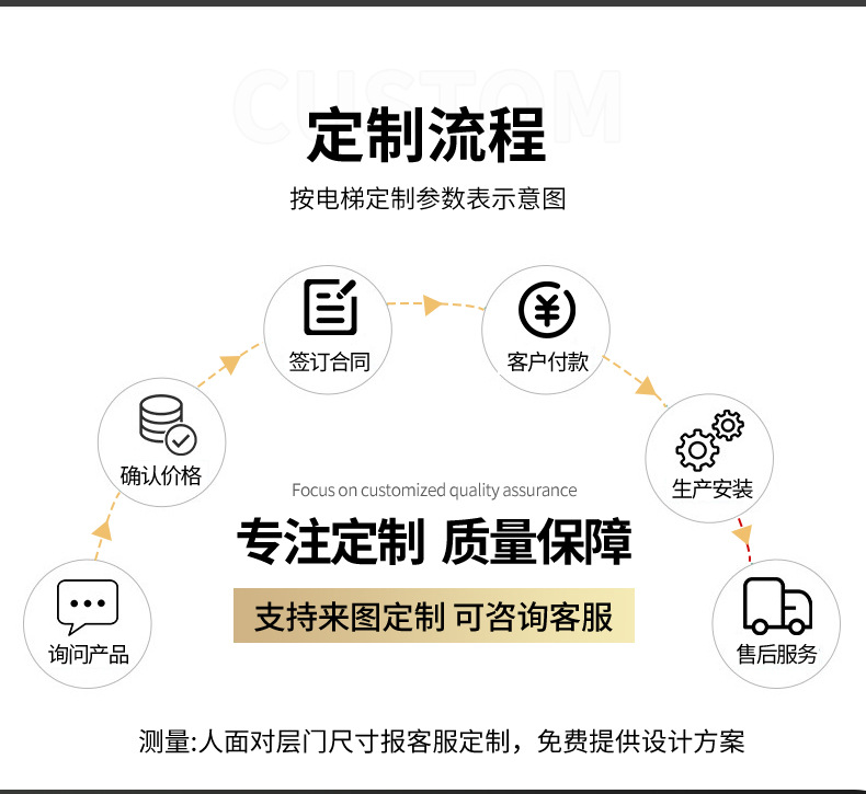 Processing and Customization of Shopping Mall Passenger Elevators, Passenger and Cargo Dual-Purpose Traction Elevators, Workshop Factories, Office Building Elevators