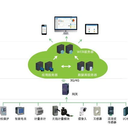 Платформа Anke Ruiyun Acrel-1000 интегрированная система автоматизации подстанции дистанционная связь Телеметрия волновой импульс дистанционная регулировка