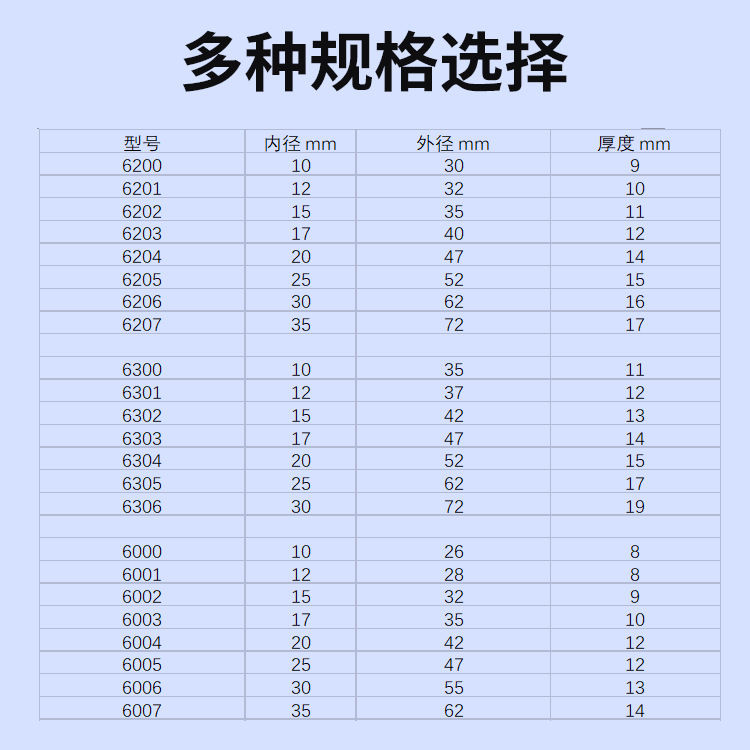 6000 6008 6200 62016202 6300 6301 6306 cojinetes de motor para vehículos eléctricos