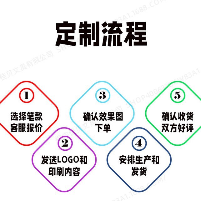 Impresión personalizada de códigos QR publicitarios soporte de teléfono móvil pantalla táctil cuatro en uno 0.5m pluma neutra de publicidad negra