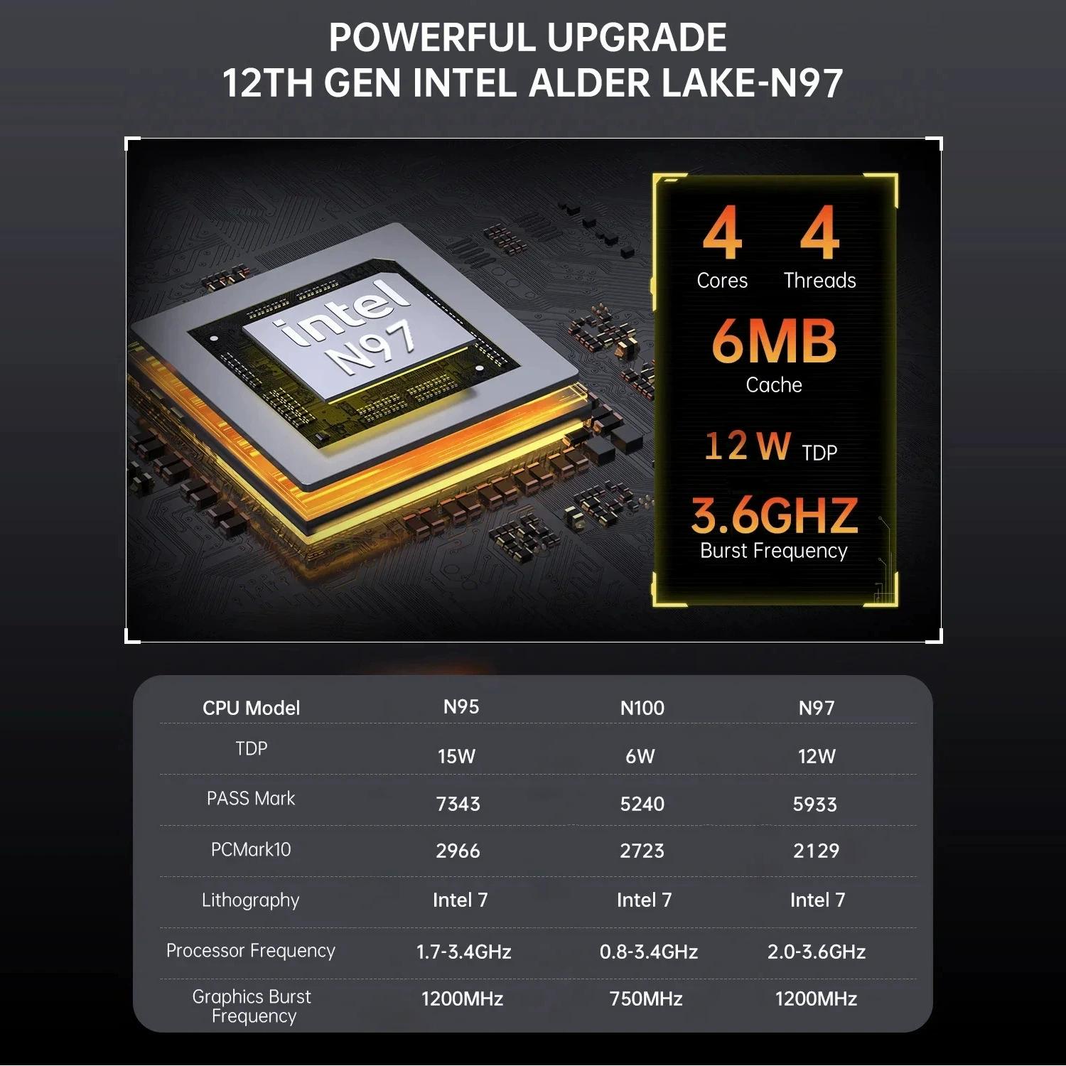 Новый мини-компьютер 12-го поколения Twin Lake N150, Win11, двойной сетевой порт, DDR4, для офиса и дома