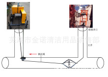 哈尔滨直销掏挖式市政管道疏通养护专用机械设备