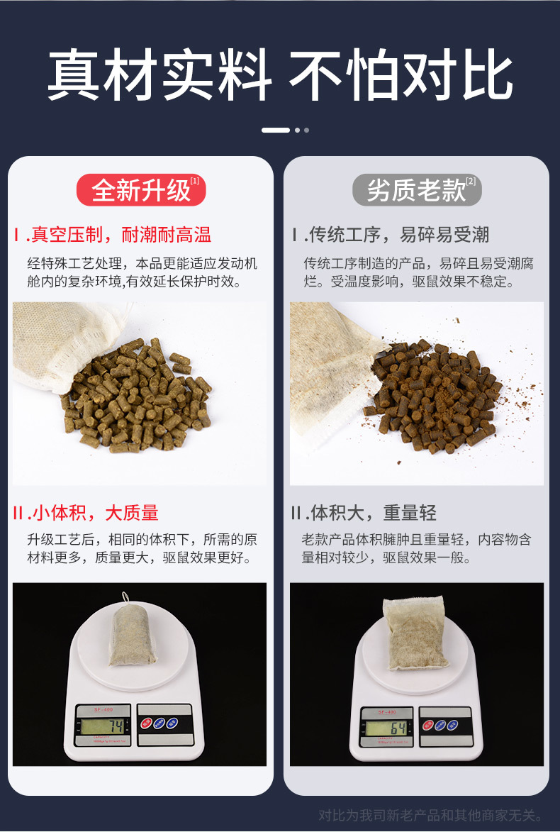 Powerful Rat Repellent Paste, Car Anti-Rat Device, Vehicle Engine Compartment Rat Repellent, Special Rat Repellent Tool