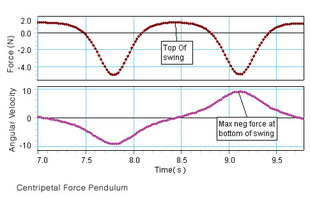 PuYu factory direct supply PASCO centripetal force pendulum
