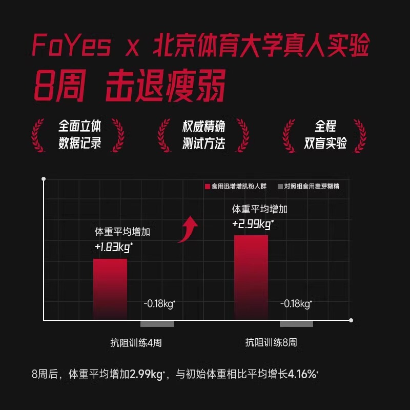 FoYes複合乳清蛋白粉痩せ人運動訓練フィットネス増重筋肉男性分離乳清蛋白粉|undefined