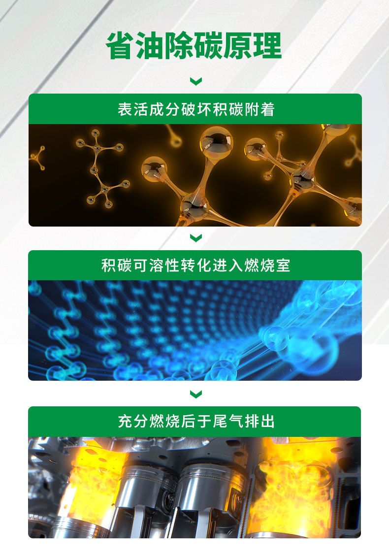 Fuel Treasure Removes Carbon Deposits, Gasoline Fuel Additive, Engine Improves Power, Reduces Fuel Consumption, Maintenance Type