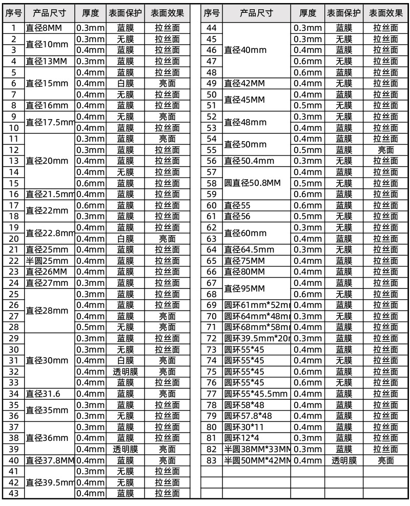圆形引磁片尺寸明细