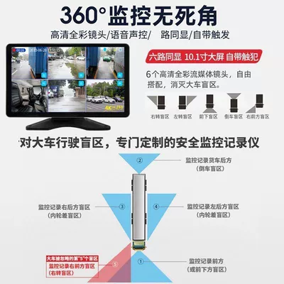 all-in-one device wholesale, Car display