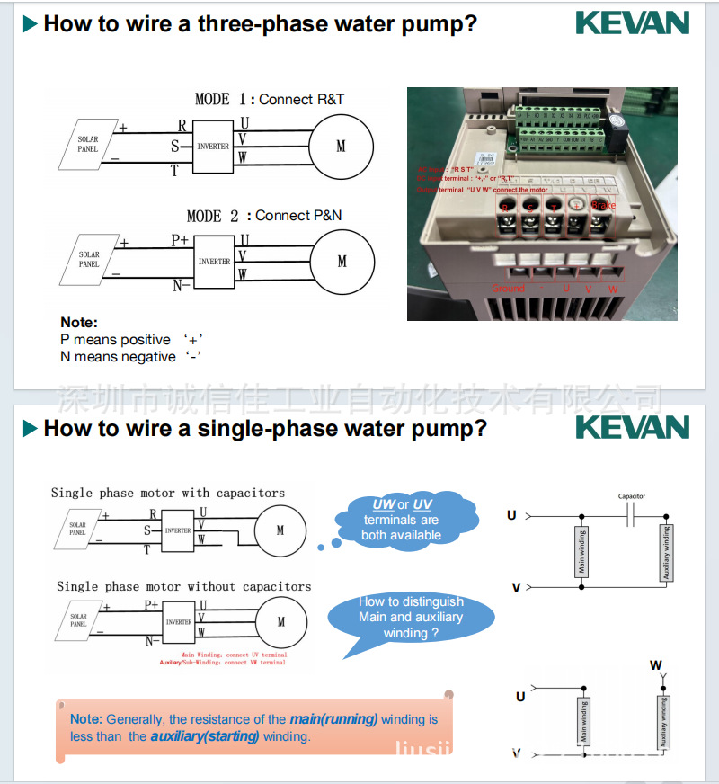 SV20-D3-0.75K ~ 75KW voltaje DC250 ~ 800VKEVAN inversor de conversión de frecuencia de bomba de agua fotovoltaica Kewang