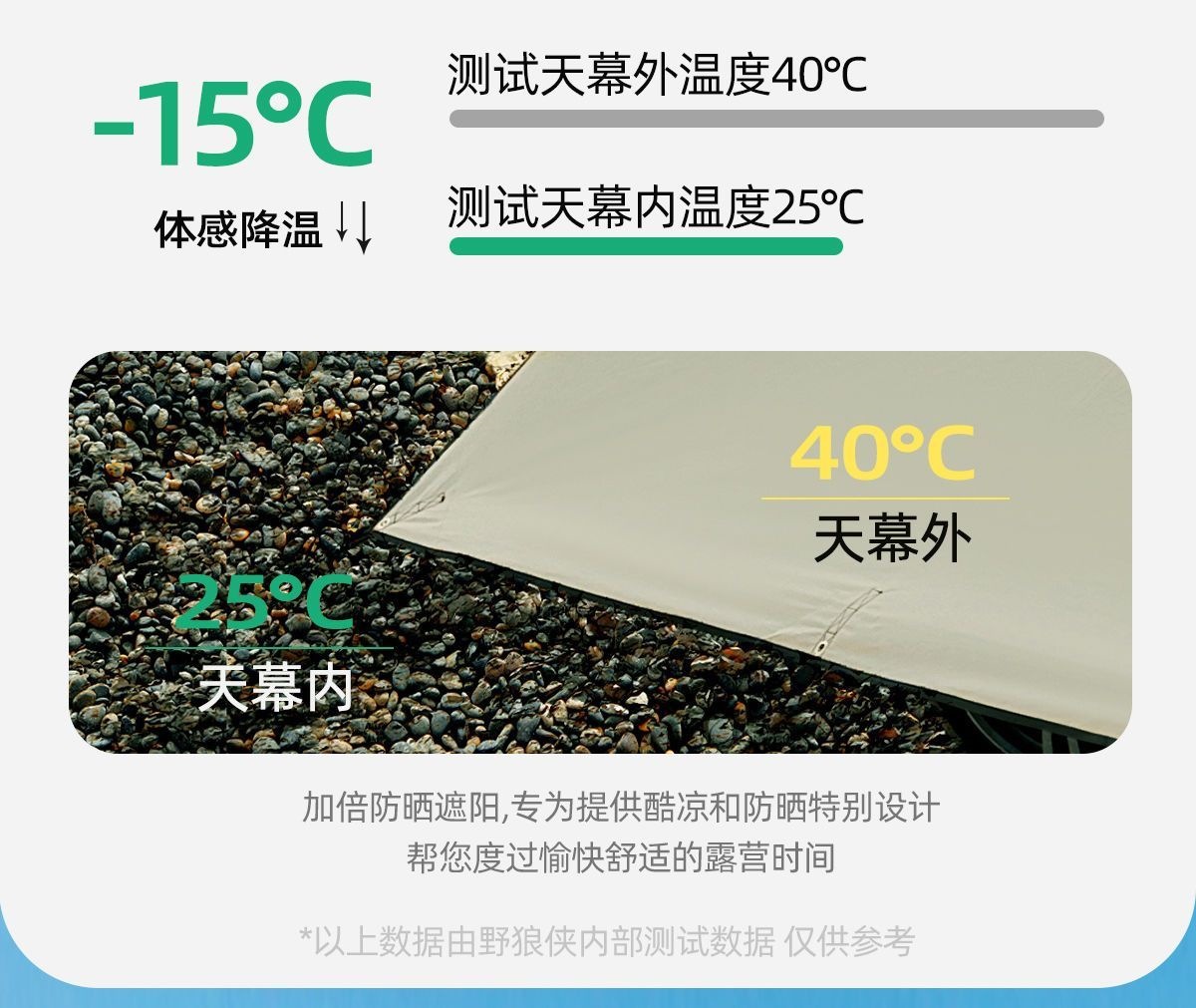 Car Side Canopy Tent, Suv Car Side Roof Tent, Off-Road Vehicle Side Awning, Sunshade Tent, Wild Wolf