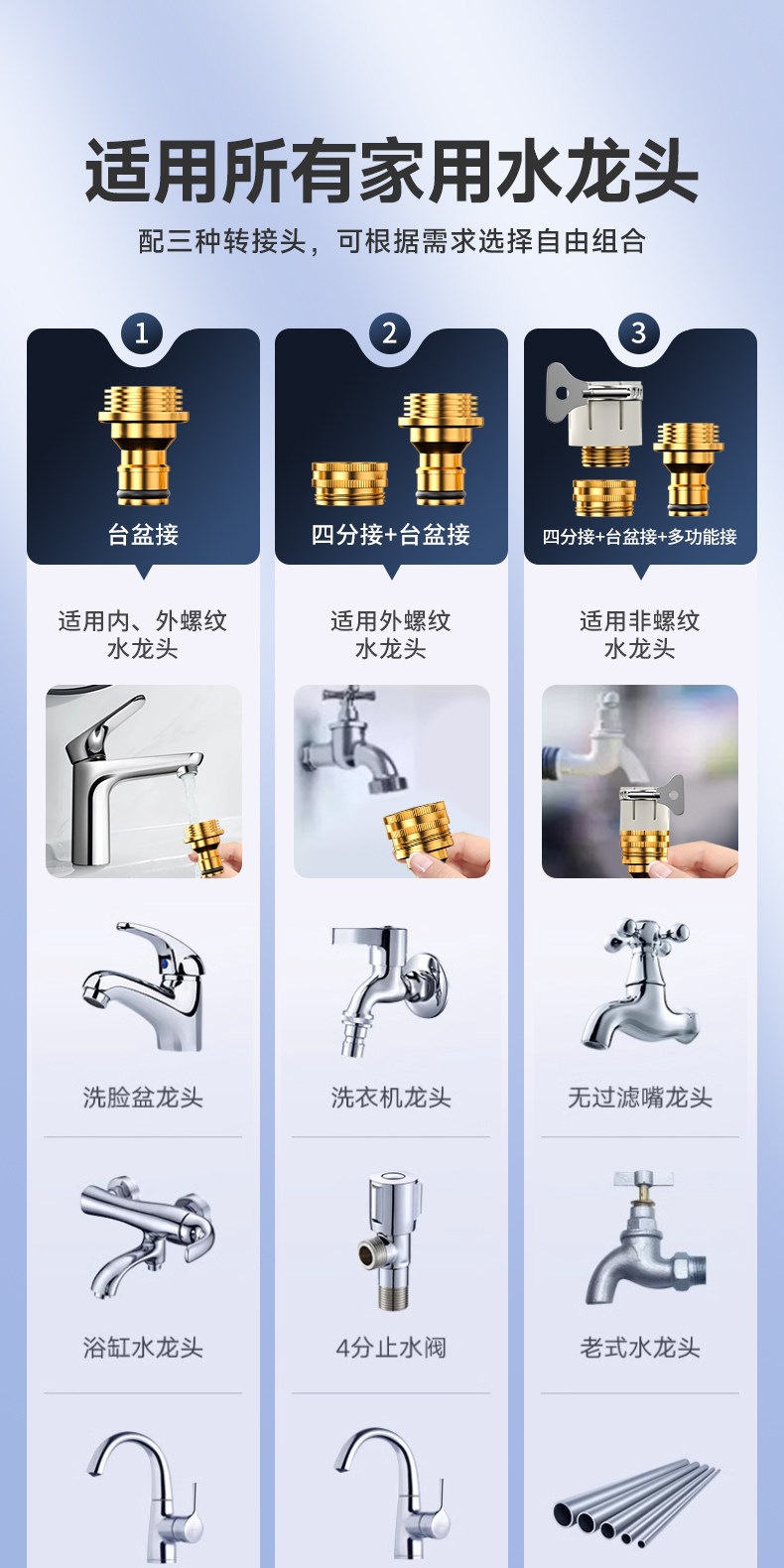 Suitable for German car wash water guns, high-pressure nozzles, household faucets, retractable water pipes, flexible hoses, and powerful anti-explosion cleaning