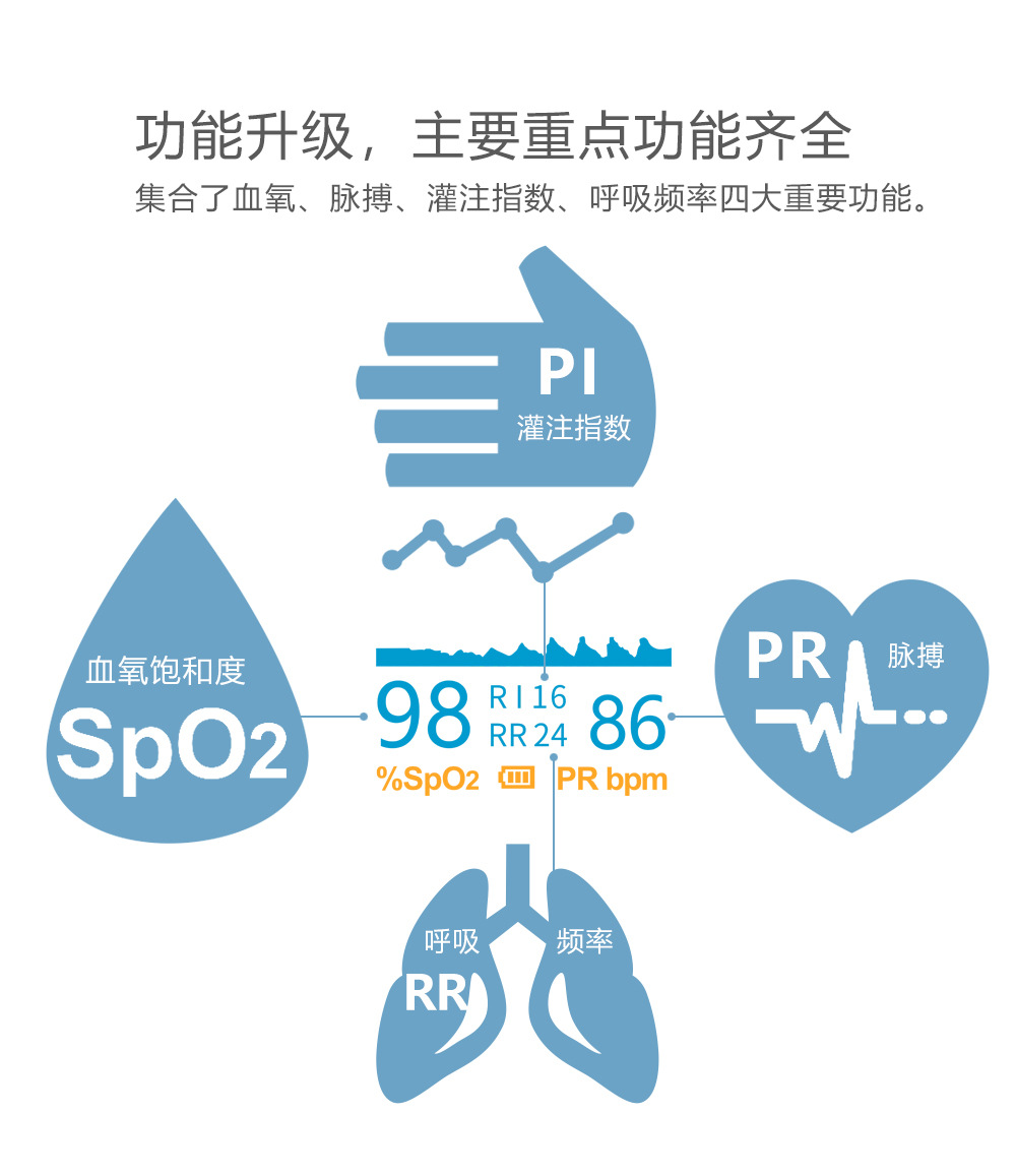 Finger Pulse Oximeter Finger SpO2 Monitor Respiratory Rate Certification