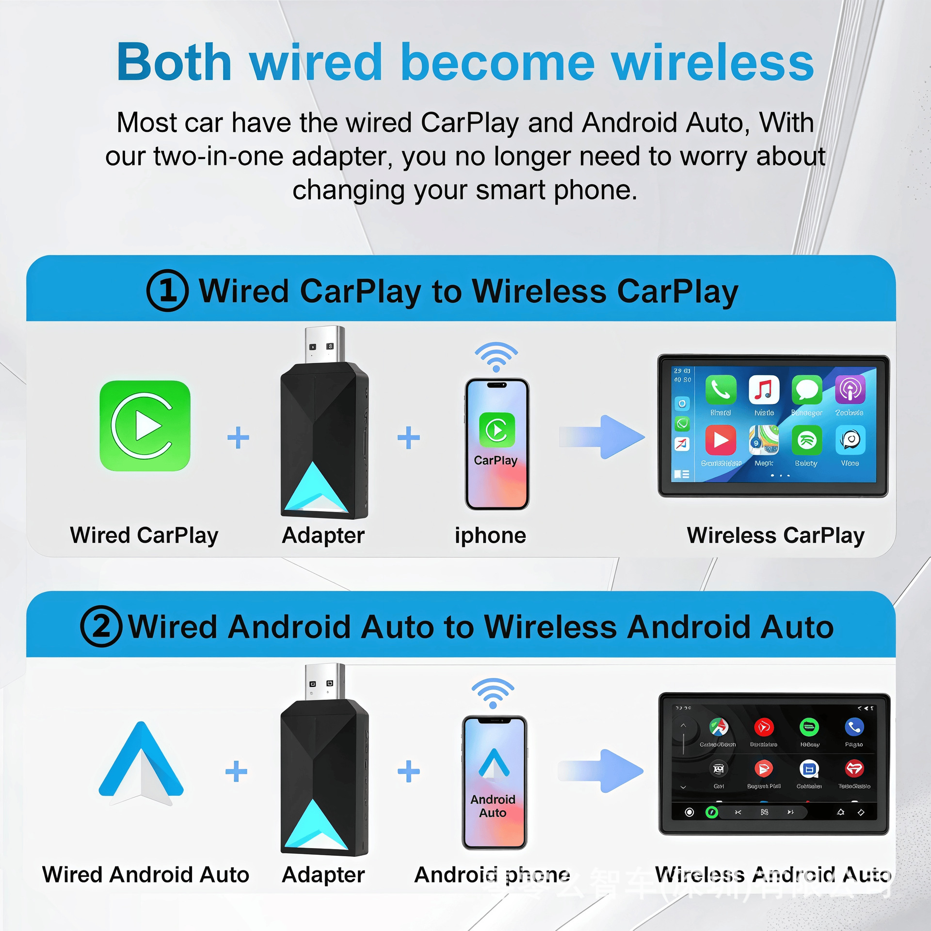 Original Car Wired-To-Wireless Carplay Box for Interconnection, Exclusively for Cross-Border Use, Compatible with Original Car Models for Wireless Upgrade