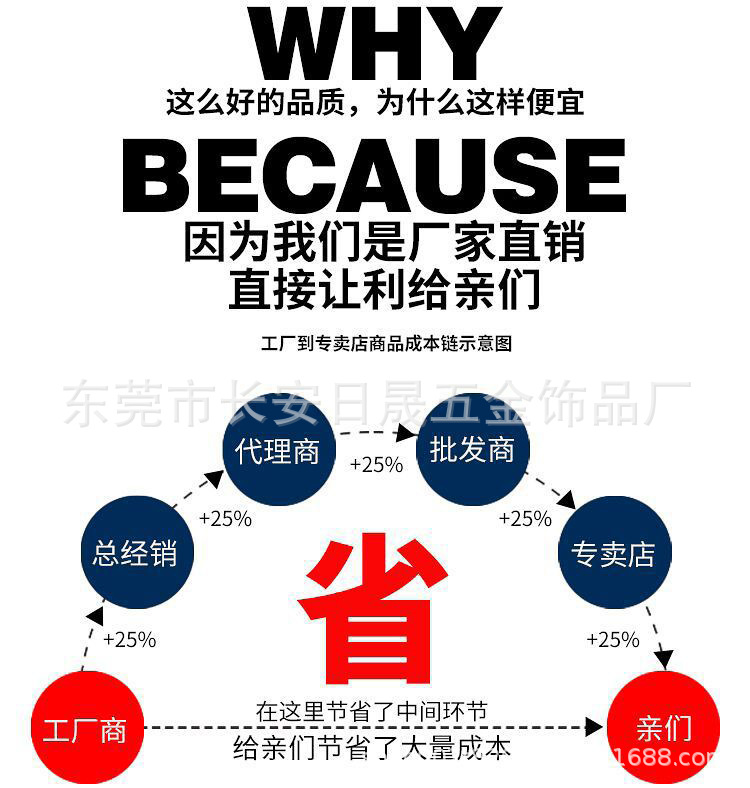 修改模板&mdash;&mdash;日晟3