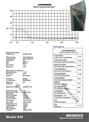 Nano Titanium Nitride High-Insulation Ceramic, Automotive Film - 15230m-x4025milmetal-wire