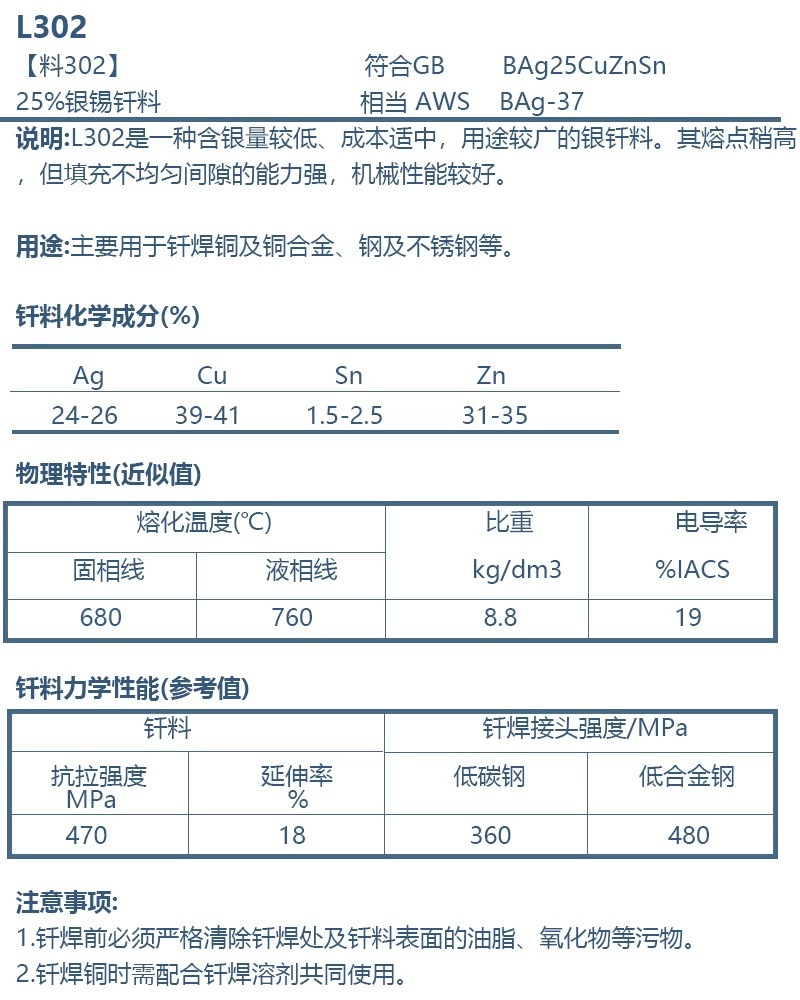 25银