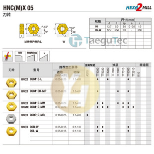 �ع̿�㊵�Ƭ HNCX 05R-W TT6080 �F؛�ػ� ��߅��