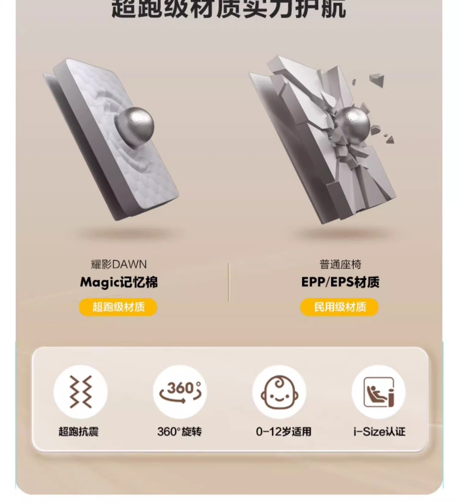 Beibeikasi YaoYing child safety seat for cars, suitable for babies and children aged 0-4-12 years, with 360-degree rotation