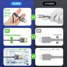 ͬ��8K HDMI 2.1�汾������ϸ2.5mm 8K@60Hz 4K@240Hz 48Gbps