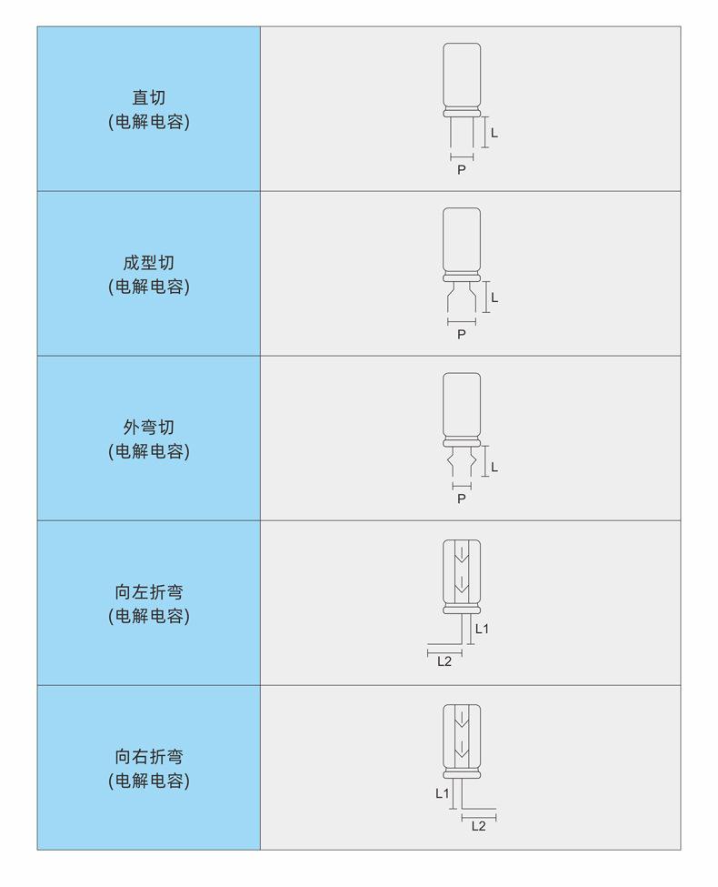 剪脚电解