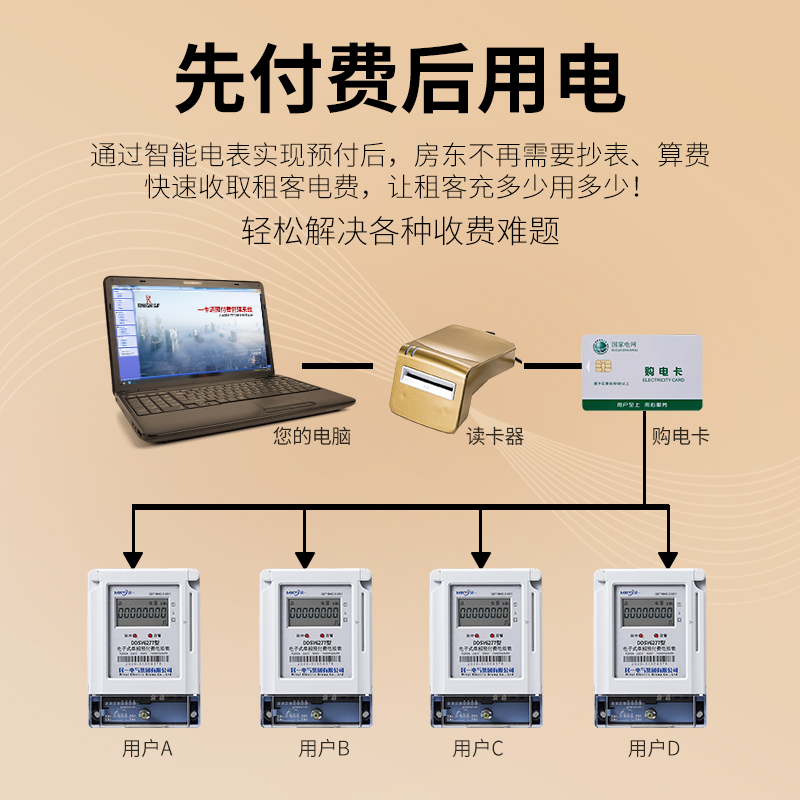 民一集团单相预付费电表220v家用出租房智能电子ic卡插卡式电能表